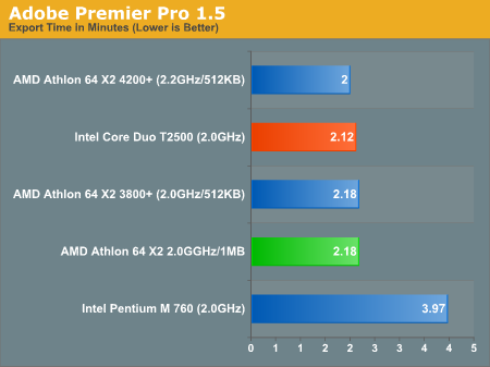 Adobe Premier Pro 1.5